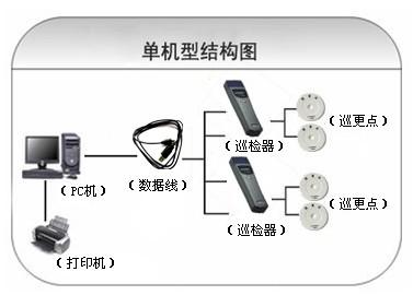 铜陵巡更系统六号