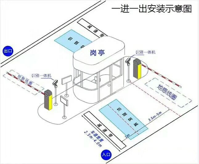 铜陵标准车牌识别系统安装图