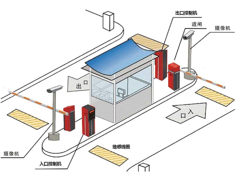 铜陵标准双通道刷卡停车系统安装示意